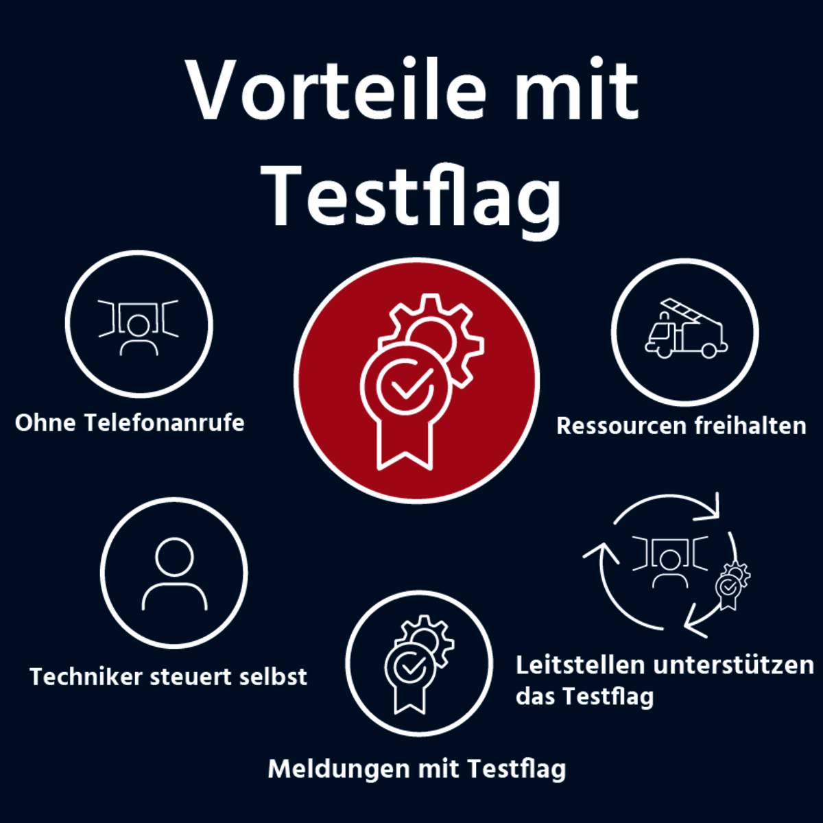 Vorteile mit Testflag