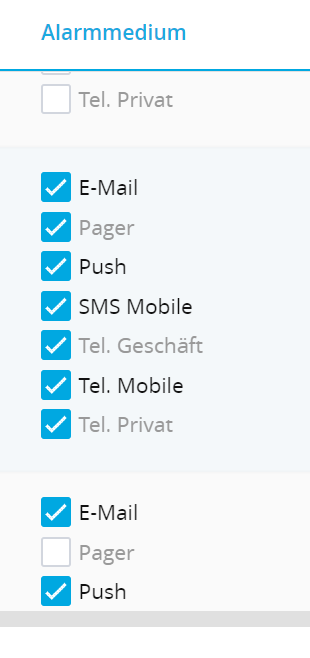 Nicht-getestete Kanäle werden heller dargestellt